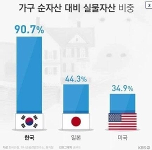 韓国人が浪費した資産