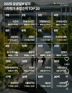 2025年の大学ランキングを見てみる