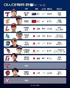 KBOアジアクォーターの現状