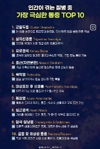 人間の病気の中で最も激しい痛みトップ10