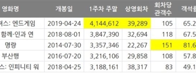 伝説の「咆哮リャン」座席販売率