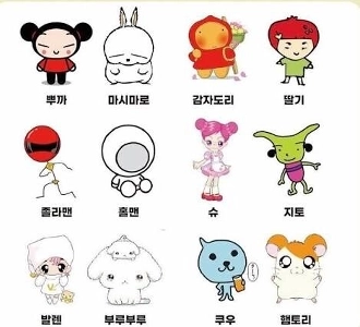 誰もが知っている性格診断！