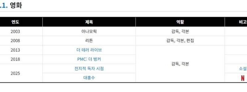 あまりにもつまらないので、この映画を撮った監督を探してみました。jpg