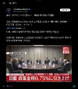 日本銀行政策金利 0.75%