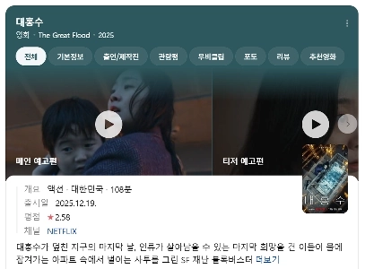 本日投稿されたNetflix映画『ザ・グレート・フラッド』の最新視聴率
