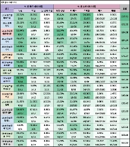 ㄷムバッペの前回ワールドカップのログパワーは過去最高ㄷ