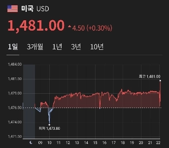 為替レート 1481