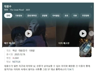 監督の新作「The Great Flood」の評価