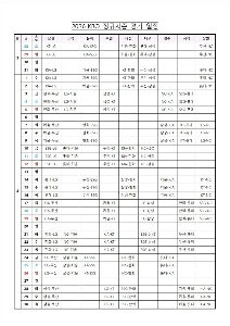 ああ、待ってましたが、クソKBOのスケジュールが出てきました。