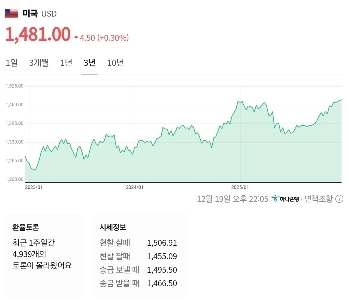 今年のクリスマスを前に特に真っ赤に染まったもの。