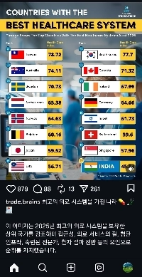 世界で最高の医療制度を持つ国ランキング