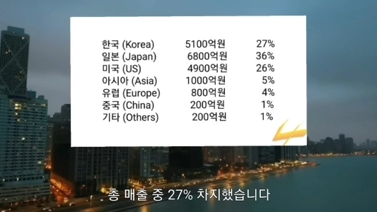 ハイブの国内・海外売上高比率
