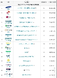 なぜ私は美容院にお金をかけ続けるのでしょうか？