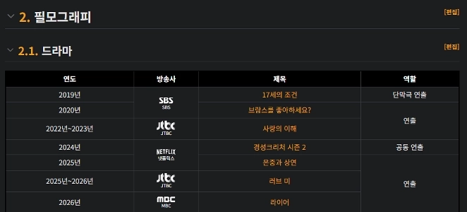 信頼して見ているドラマ監督.mp4