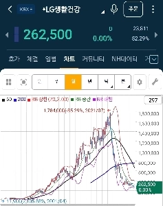 LG生命保険株のせいで息子と自殺