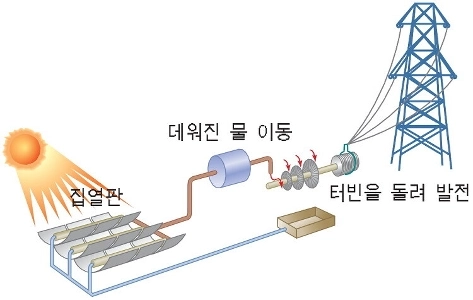 なんと核融合発電が実用化されました。jpg