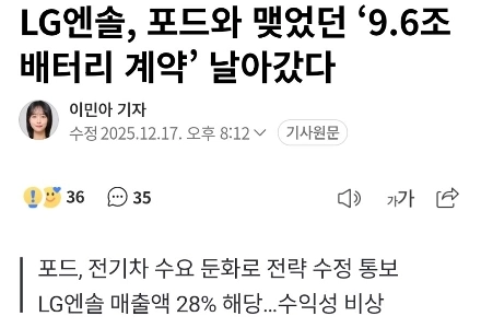 フォードって本当にバカだね。 LG Ensol は売上の 30% を失う。