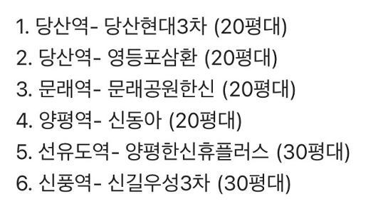 アパートを借りるために私が行ったことのある場所をいくつか紹介してもらえますか?