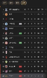 衝撃のウルヴァーハンプトン現状ㄷㄷㄷㄷ