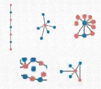 アメリカの高校における性的関係に関する伝説的な調査
