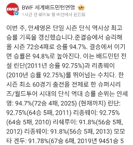 アン・セヨン、60試合を超えたシーズンで歴代勝率1位確定