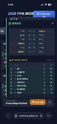 ワールドカップ グループA 勝敗結果