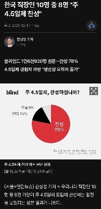 週休4.5日制を支持する会社員の割合