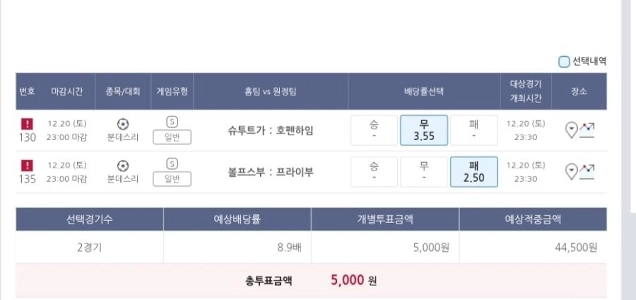 競争心旺盛ですよね？