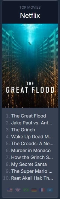 これは大洪水ですか？