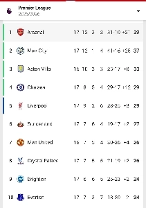 リアルタイムPLランキング更新