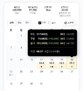 3つの仕事を終えて、配達の副業