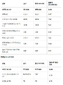 楽天、7,000億パラメータの日本語巨大言語モデルを発表