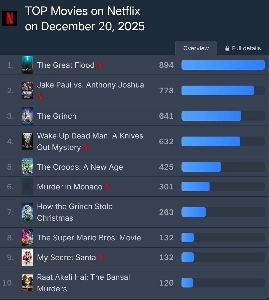 Netflix フラッドアップデート