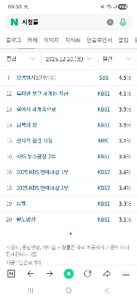 KBS芸能大賞視聴率