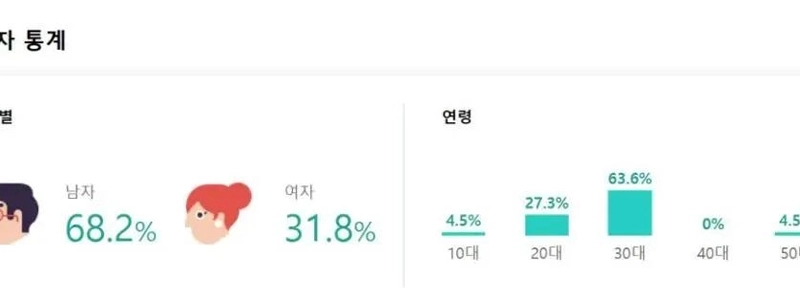 AV男優から歌手へ転向したファンミーティングの男女比