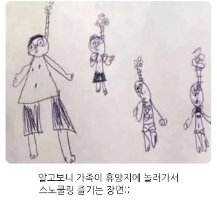 小学生が家族写真を描いたが、両親が呼び出された。