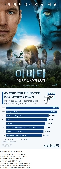 世界映画興行収入ランキング