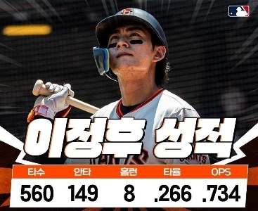 米国の統計サイト。来年の予想成績