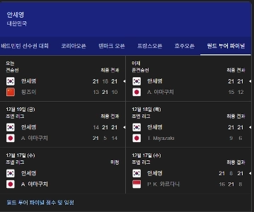 アン・セヨン、史上初のシーズン11勝達成