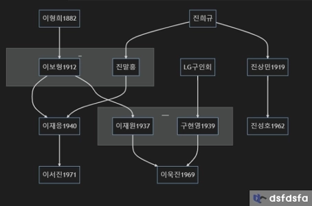 チン・ソンホとイ・ソジンは親日派の子孫であることを決して忘れてはいけない。
