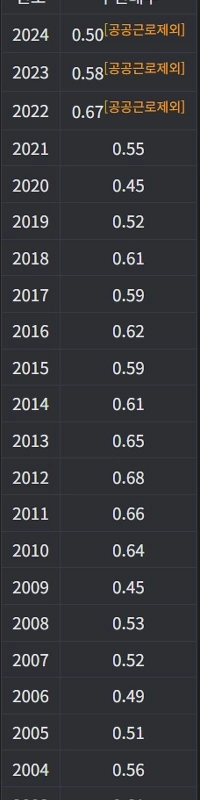 韓国の求人状況。Namu