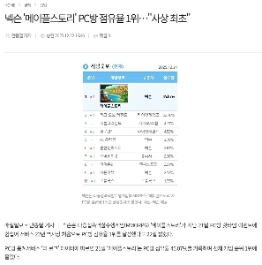 ネクソンの『メイプルストーリー』がPCルームシェアで1位に…「」「「史上初」」」