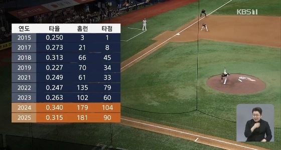 ソン・ソンムンはメジャーリーグで成功するしかない。