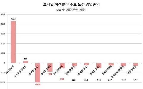??? ：鉄道事務所のストライキにより損失が出た場合、労働組合は責任を負うのでしょうか？