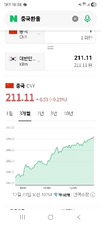 米ドル以外にもすべてが上昇しています。