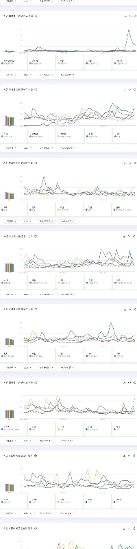 2025年に韓国のYouTubeで最も検索された女性アイドルグループメンバーTOP50