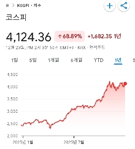 リアルタイムKOSPIステータスㅎㄷㄷㄷ