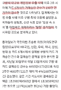 クーパンのクレジットカード決済が急増、「脱パン」が現実化ㄷㄷㄷㄷㄷ
