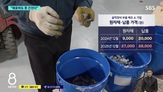 為替高に苦しむ中小企業の現状