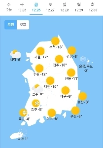 金曜日の朝の気温